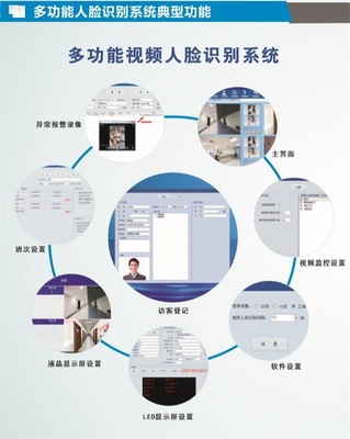 人臉識別門禁系統(tǒng) 大禾信息技術的創(chuàng)新解決方案